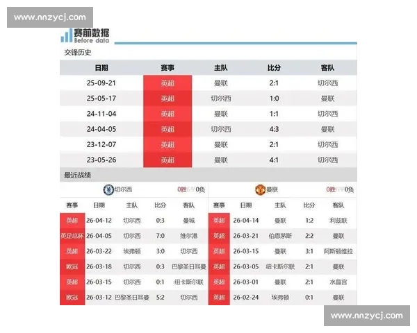 切尔西对阵曼联前瞻欧战席位之争与关键球员状态全面解析 切尔西对阵曼联前瞻欧战席位之争与关键球员状态全面解析